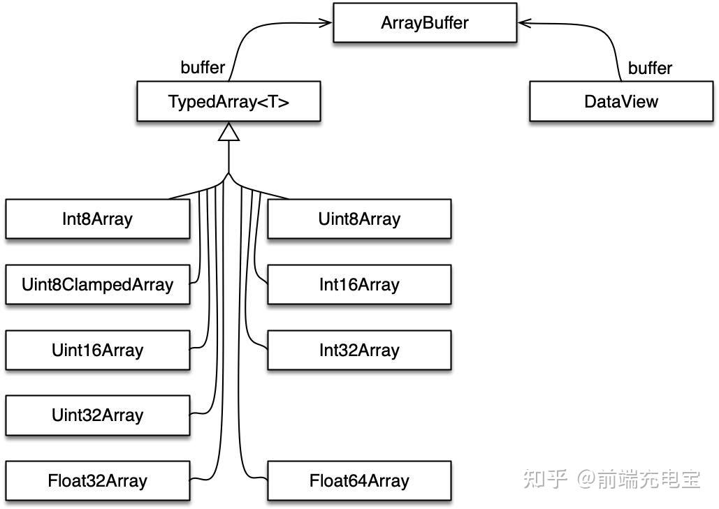 谈谈JS二进制：File、Blob、FileReader、ArrayBuffer、Base64 - 知乎