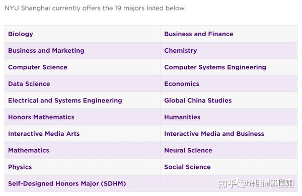 上海学费贵的大学_上海纽约学费_上海纽约大学学费