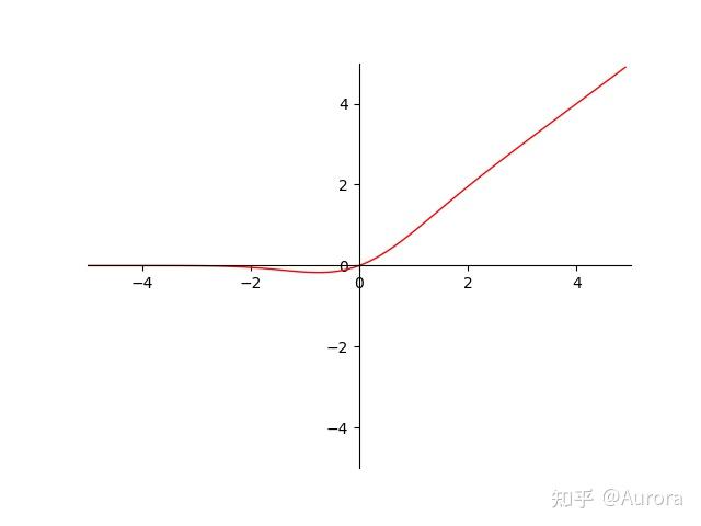 ex乘x的图像图片