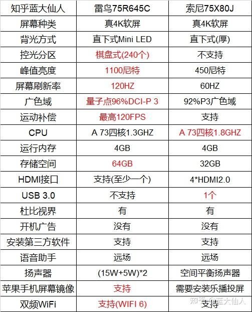 索尼75寸8000h参数图片