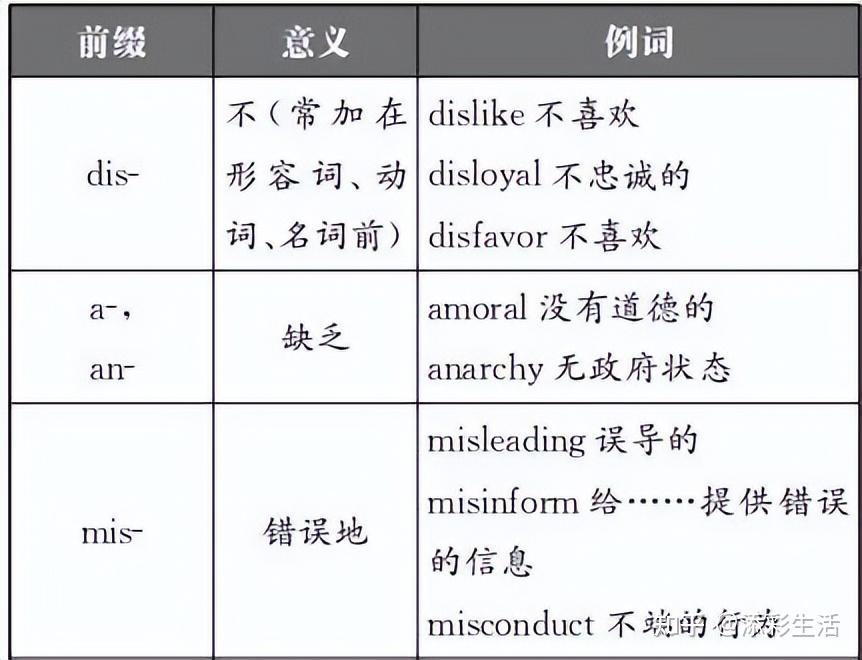 2023高考英语中的派生词总结（收藏） - 知乎