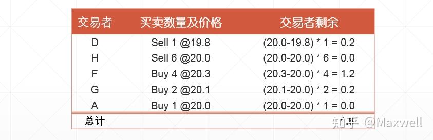 请问完全竞争市场中的生产者剩余和消费者剩余怎么画?