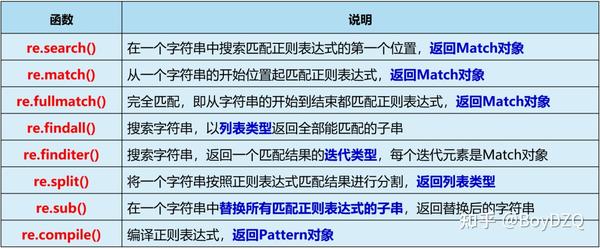 详解Python正则表达式（含丰富案例） - 知乎