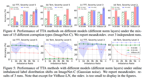 [ICLR'23 Top 5%] Towards Stable Test-time Adaptation In Dynamic Wild ...