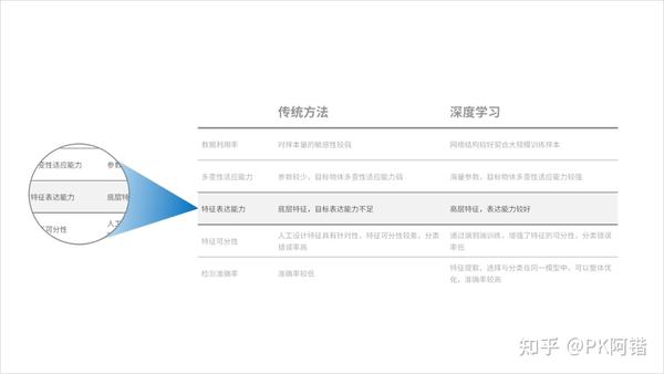 ppt表格样式