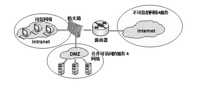 一篇文章讲透防火墙!【技术干货】
