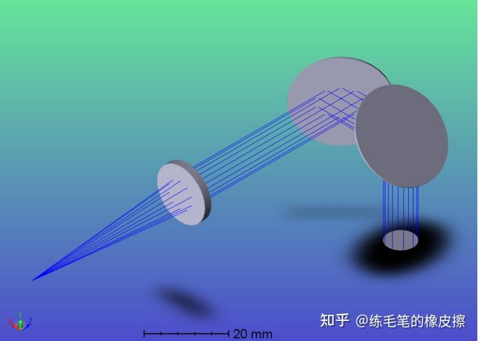 设计与检测 |激光振镜系统焊接与切割系统仿真（zemax） - 知乎