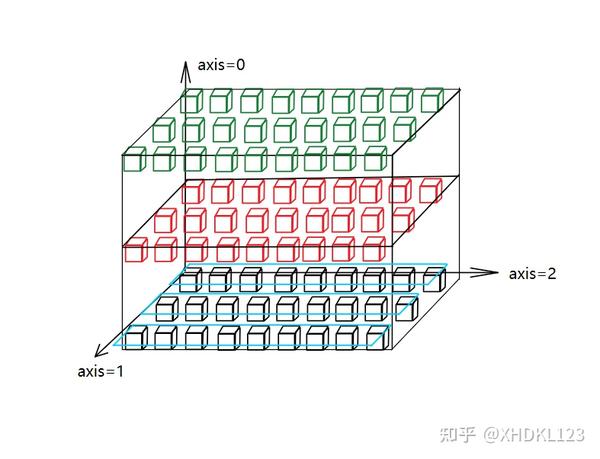 一图看懂torch.gather()函数用法 知乎