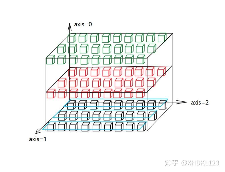 一图看懂torch.gather()函数用法 知乎