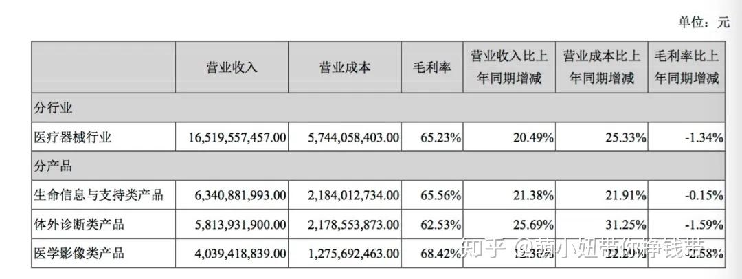 做生意的完整週期=應收賬款週轉天數 存貨週轉天數應收賬款週轉天數