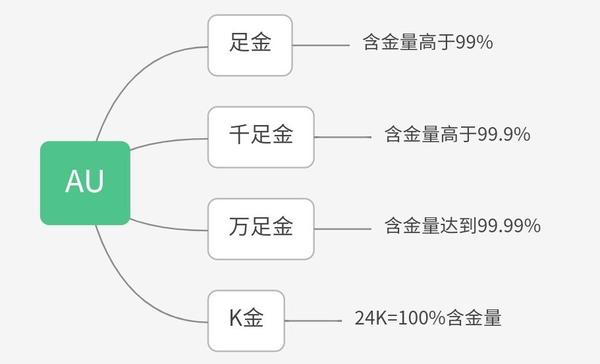 中国黄金是大品牌吗_品牌中国黄金怎么样_中国黄金大品牌有哪些