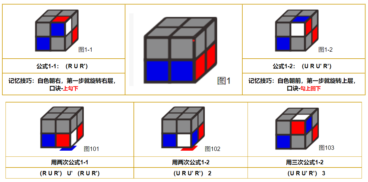 二階魔方層先法三階魔方角先法起步