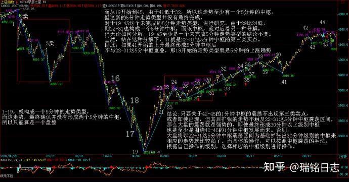 股票分析课心得