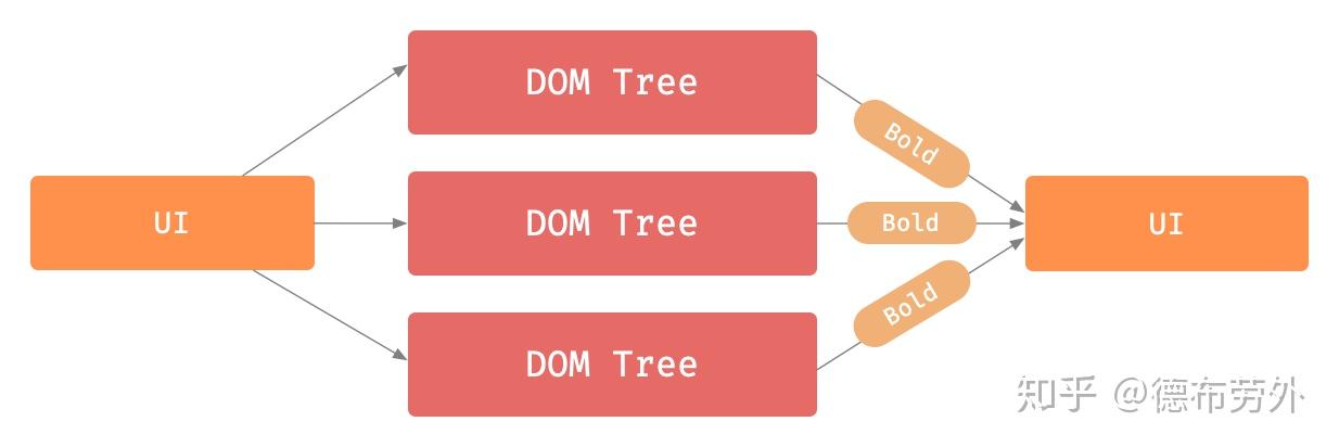 contenteditable，contenteditable编辑器