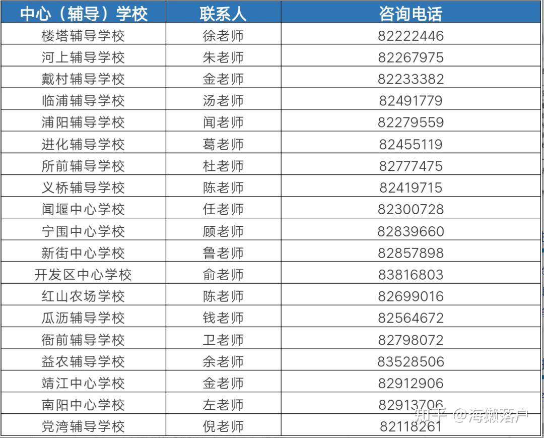 福州小学排名2022最新排名（福州市重点小学一类名单） - 学习 - 布条百科
