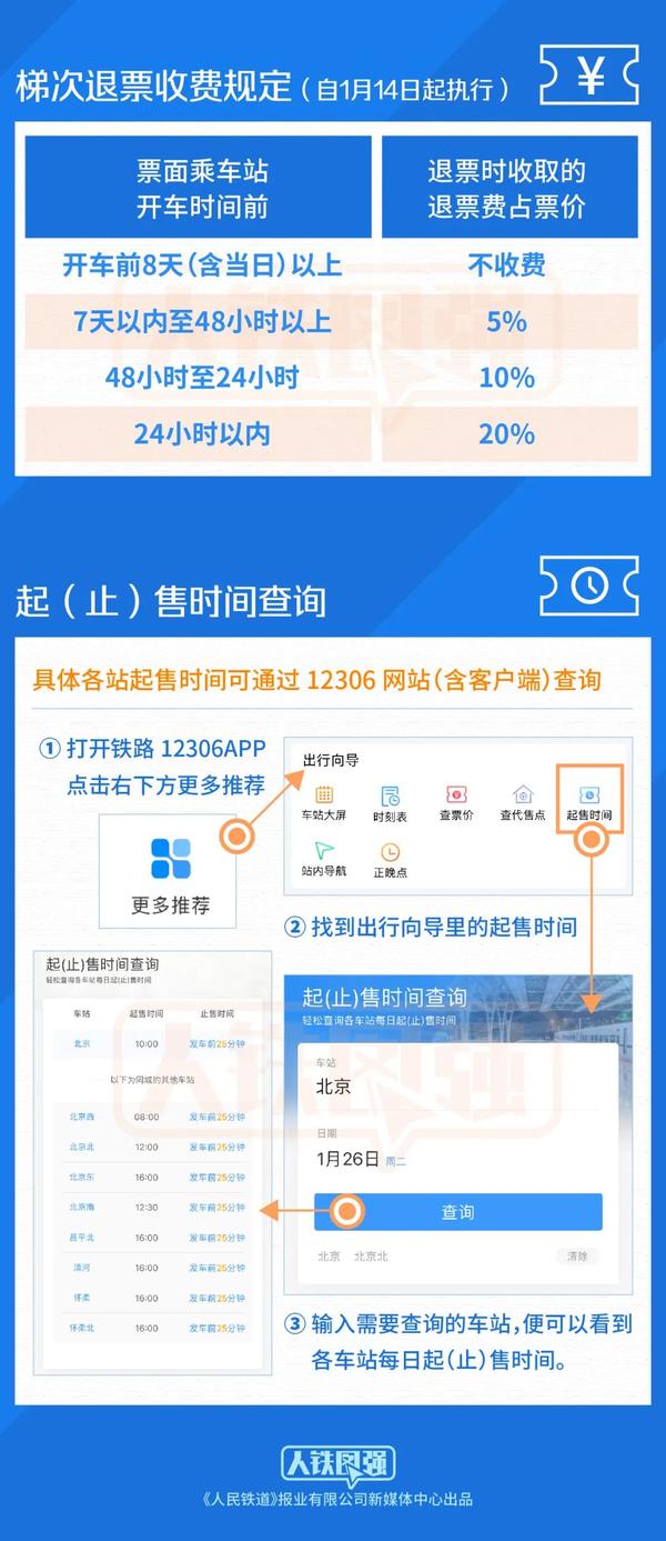 在售票口买票怎么退票