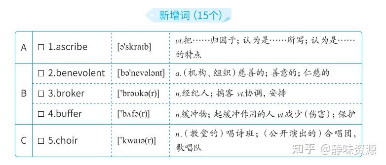 2023考研英语最新版词汇表来了 - 知乎