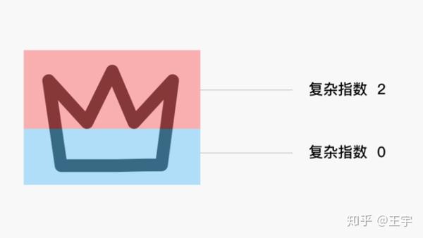 ICON 图标设计规范与原则 - 知乎