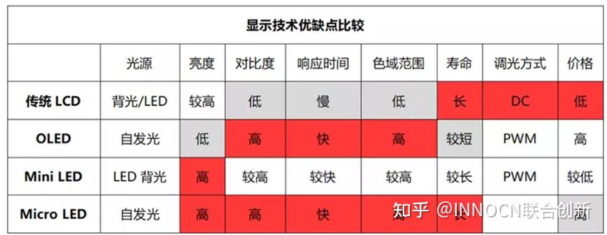 【屏技术】MiniLED显示器如何选择？分区越多越好吗？关于MiniLED显示器你想知道的全都在这！ - 知乎