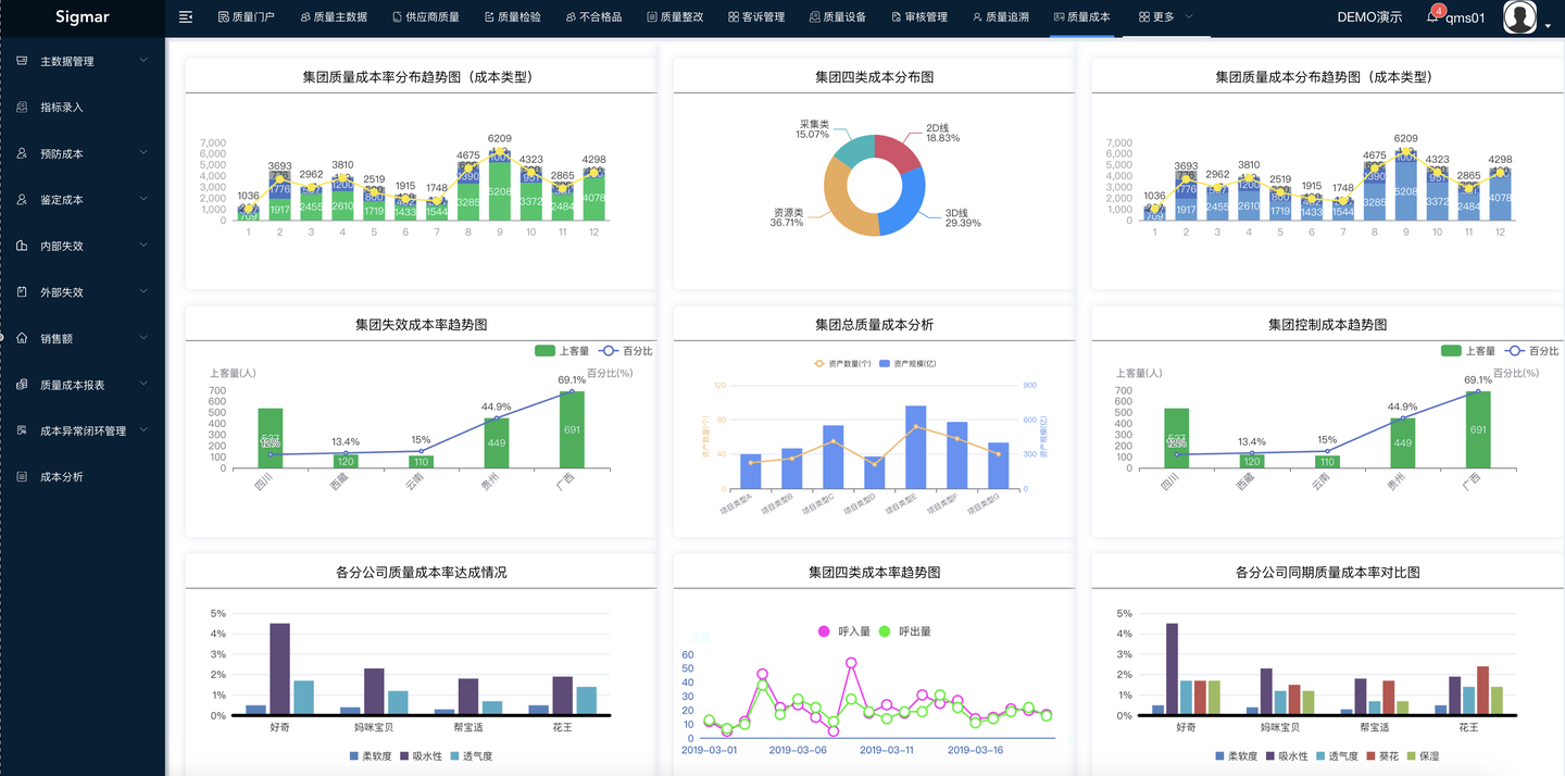 制造业企业为什么需要实施QMS质量管理系统? - 知乎