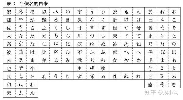 注意 日语假名是由这些汉字演变而来的 知乎