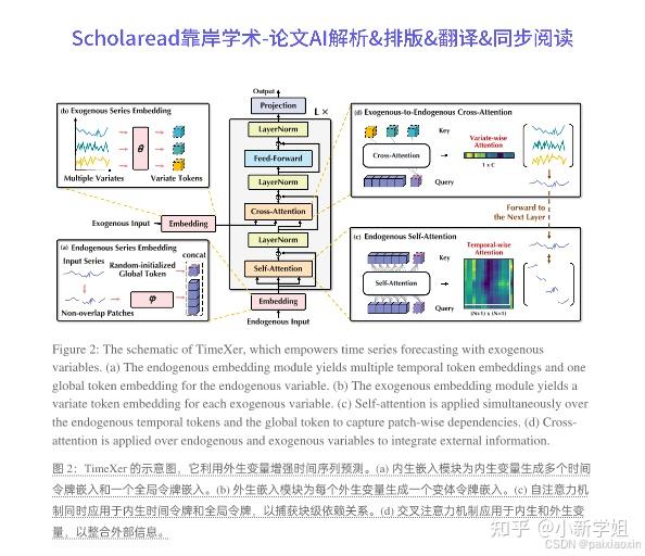 Neurlps2024论文解析|TimeXer Empowering Transformers for Time Series ...