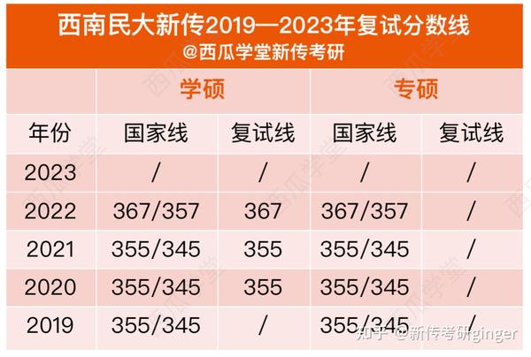 西南民族大學招生信息_西南民族大學招生_西南民族大學官網招生簡章