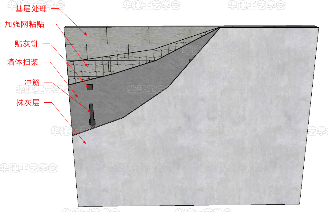 精装修抹灰工程验收规范HJSJ-2023 - 知乎