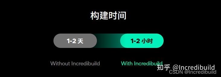 CyberConnect2 x Incredibuild - 知乎