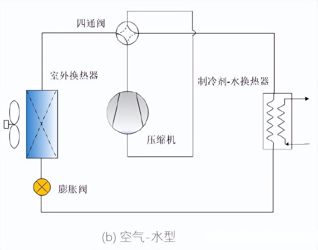 空调外机改空气能图纸图片