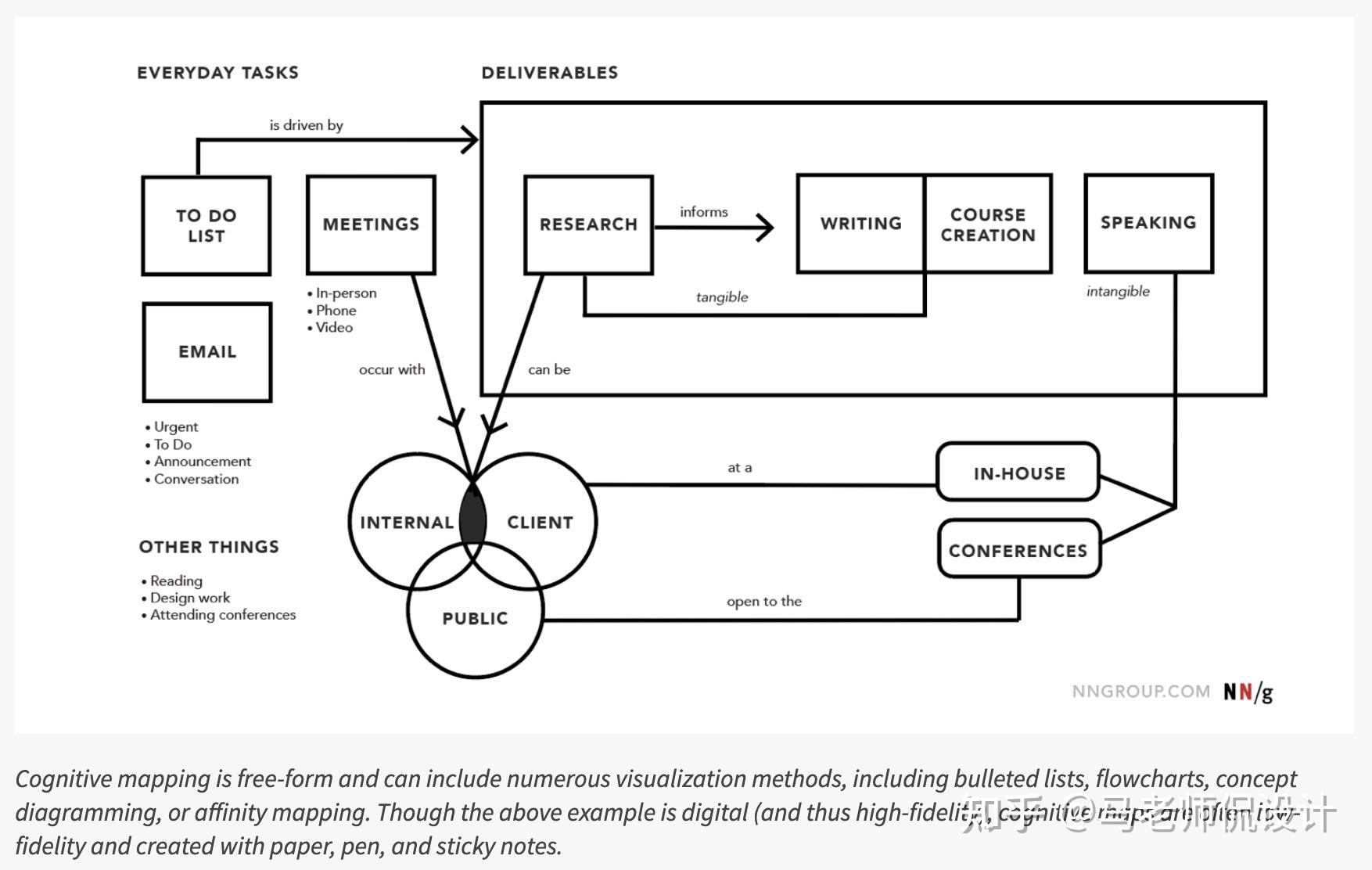 78认知地图78 cognitive mapping