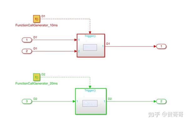 Sw Function Call Map Autosar SWC在Simulink中设置多个runnable - 知乎