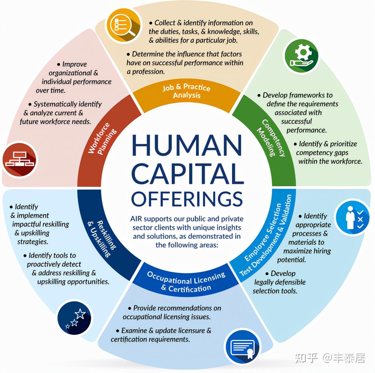 What Is A Human Capital Management System