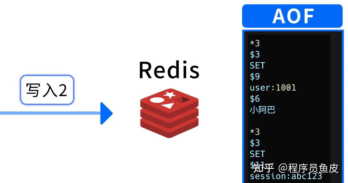 老弟第一次学 Redis，被坑惨了！小白可懂的保姆级 Redis 教程 - 知乎