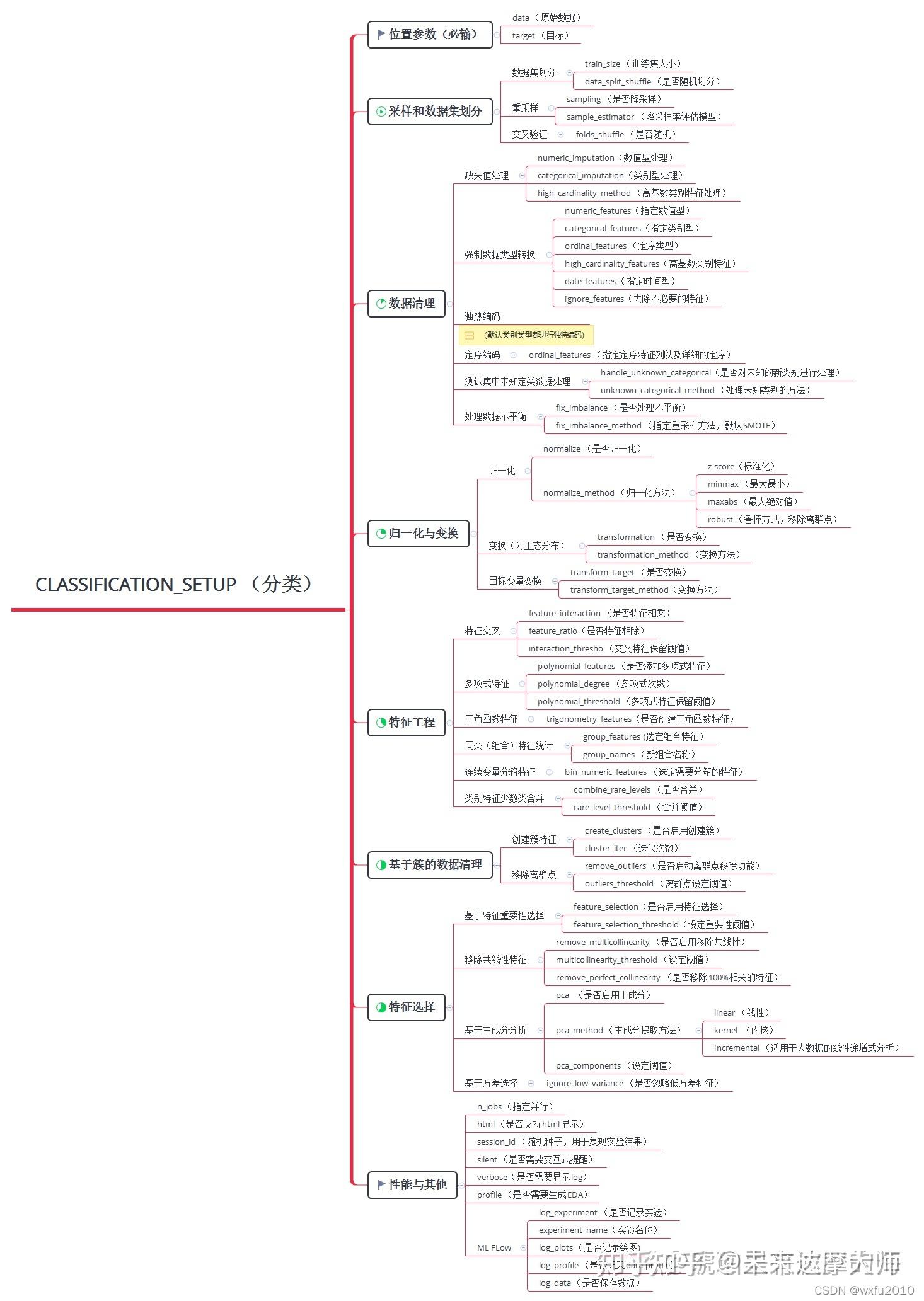 pytorch-pycaret-1