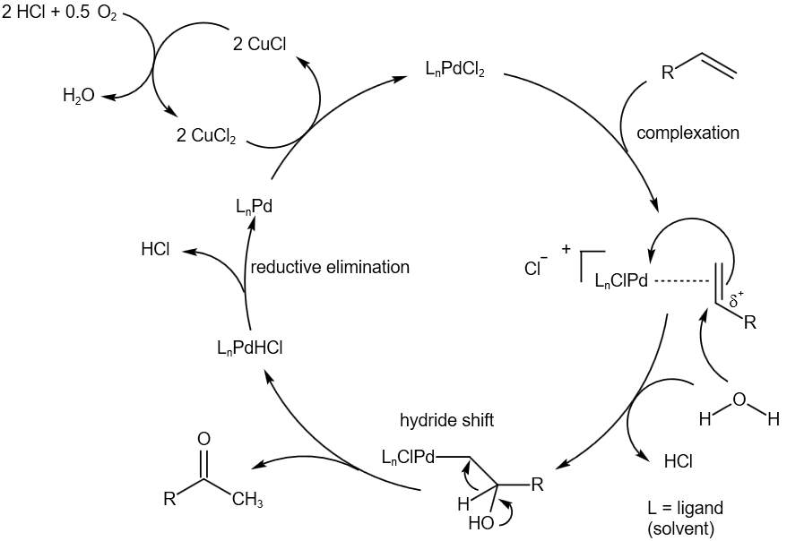 有机人名反应wacker氧化反应