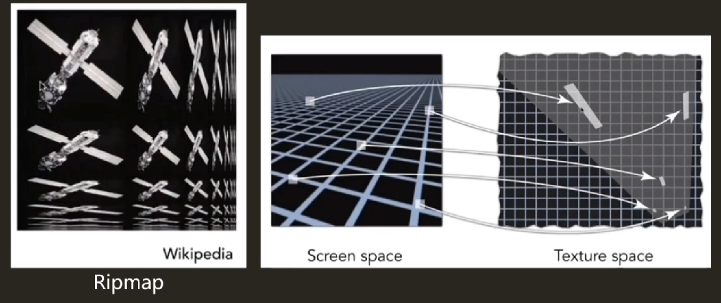 各向异性过滤anisotropic filtering