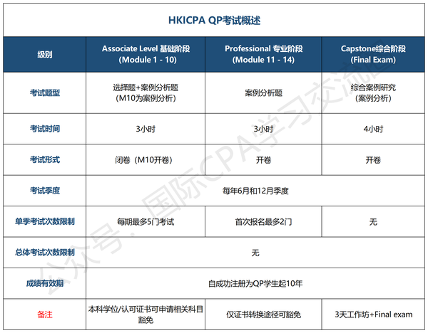 注册内审师报名时间_注册会计师 报名_注册安全评价师报名时间