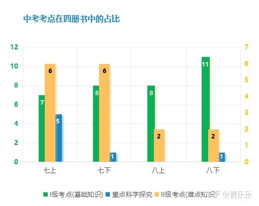 查中考地理生物成绩网站_中考地理查询生物成绩的网站_地理生物中考成绩查询