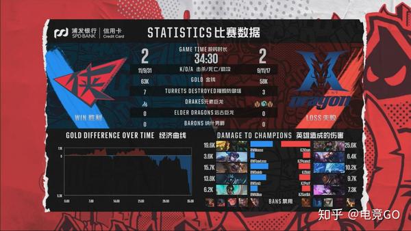 英雄联盟洲际赛 RW vs KZ复盘:不负重托侠客行