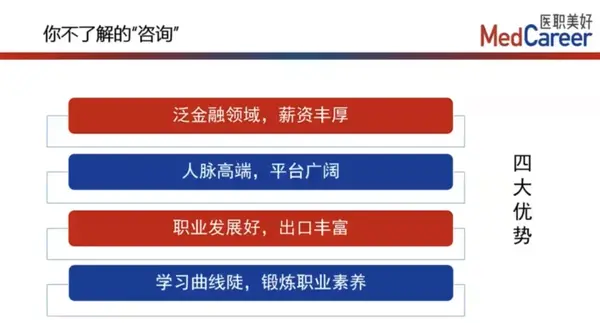 学医转行的人们都转哪行了?