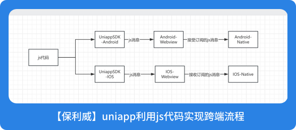 Uniapp是如何利用js代码实现开播的? - 知乎