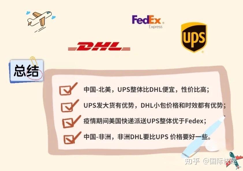 国际快递到底怎么选 - 知乎