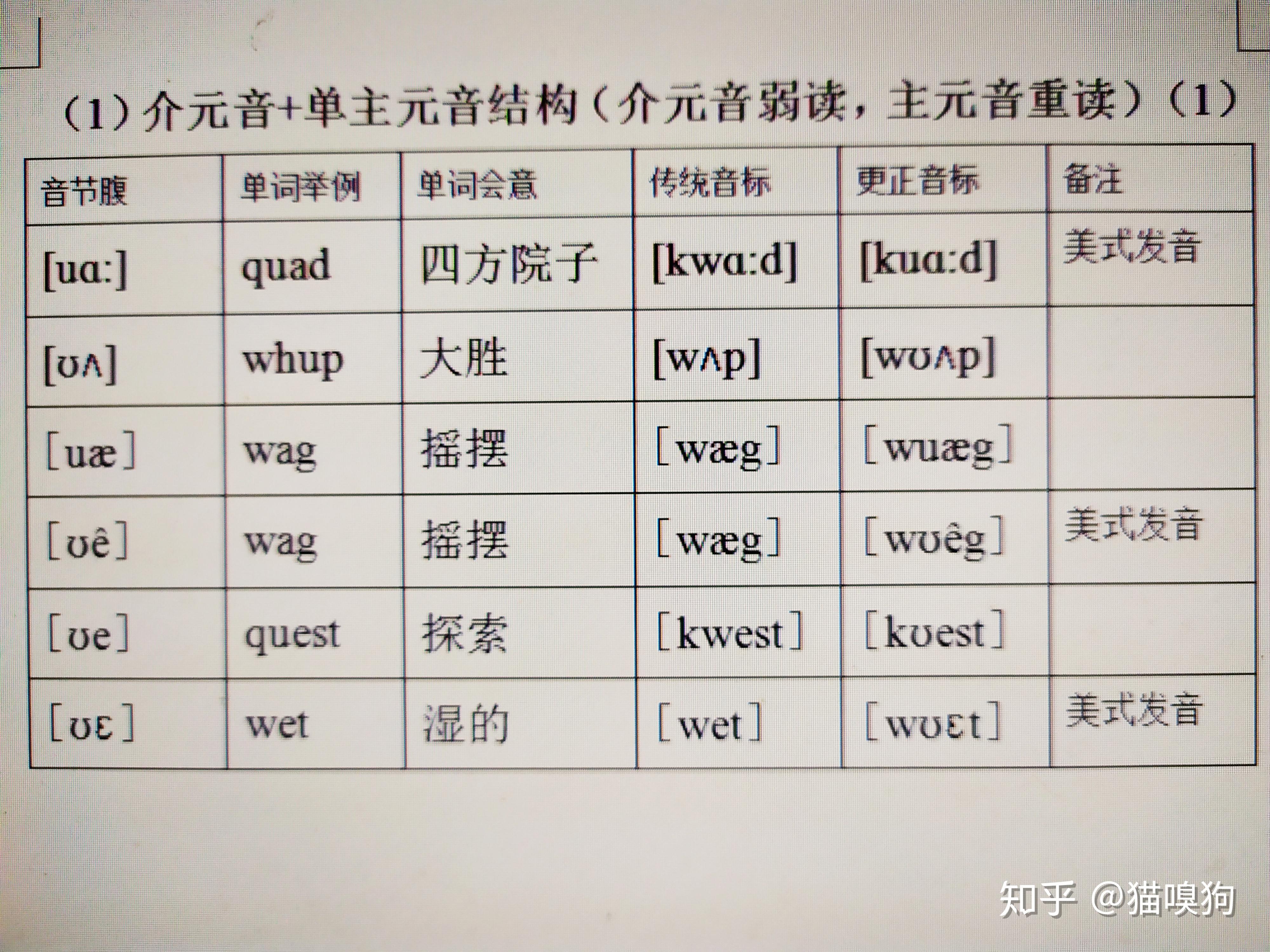 英语发音原理（完整篇）（内附普通话、广州话、韩语、日语之《发音原理》及《英语单词结构的奥秘》等链接） - 知乎