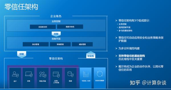 为什么说只有零信任架构才足够安全? - 知乎