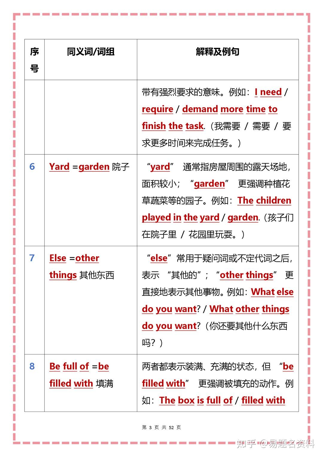 25中考英语复习同义词汇词组及例句归总 - 知乎