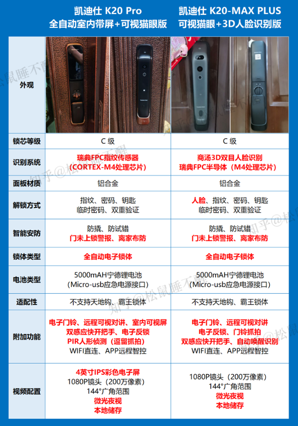 凯迪仕的k20系列和k9系列怎么选哪款好一点