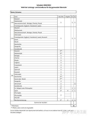 提前两年着手高考 德国文理中学选课解析 以梅前州为例 知乎