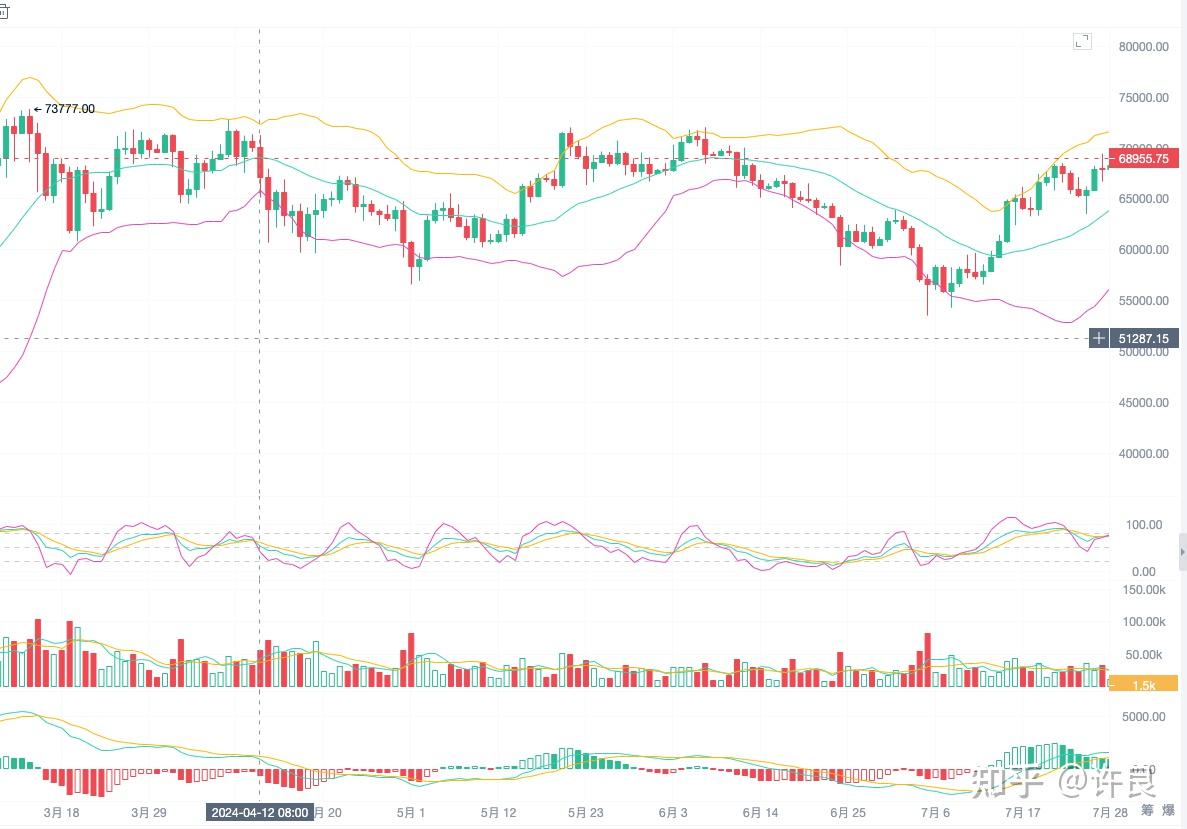 比特币到底是风险资产还是避险资产- 知乎