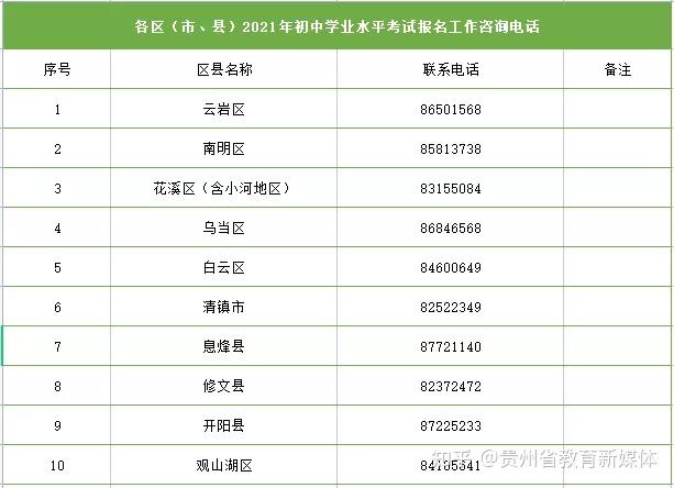 跨區報名學籍地報名戶籍地報名貴陽中考報名政策實問實答